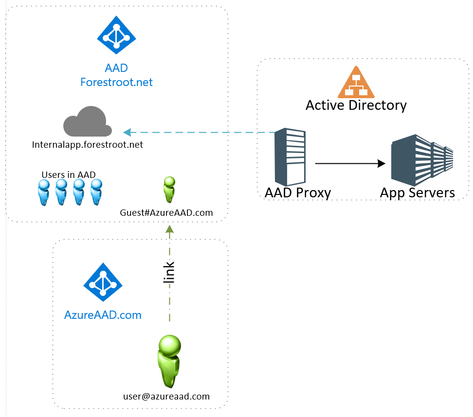 what is proxy connection failed