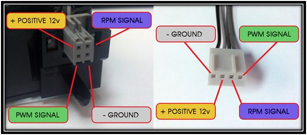 4 Pin Cpu Fan Wiring Diagram 5 Images Cpu Fan Pinout And Review ...