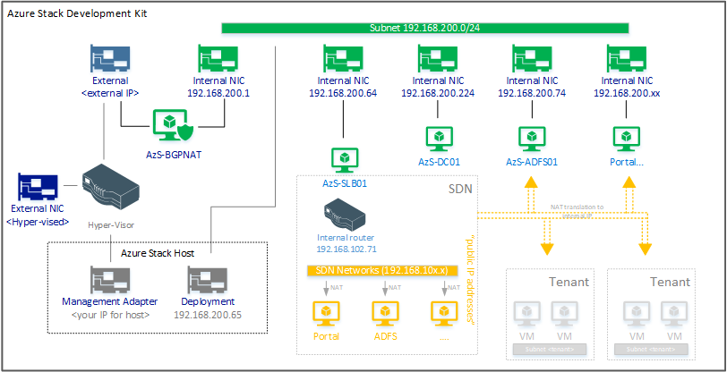 Android system development kit