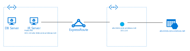 Privately Moving Data To Azure Storage privately-moving-data-to-azure-storage
