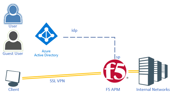 is the new f5 vpn client better