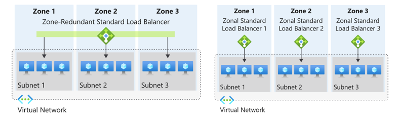 Baseline highly available zone-redundant app services web application -  Azure Architecture Center